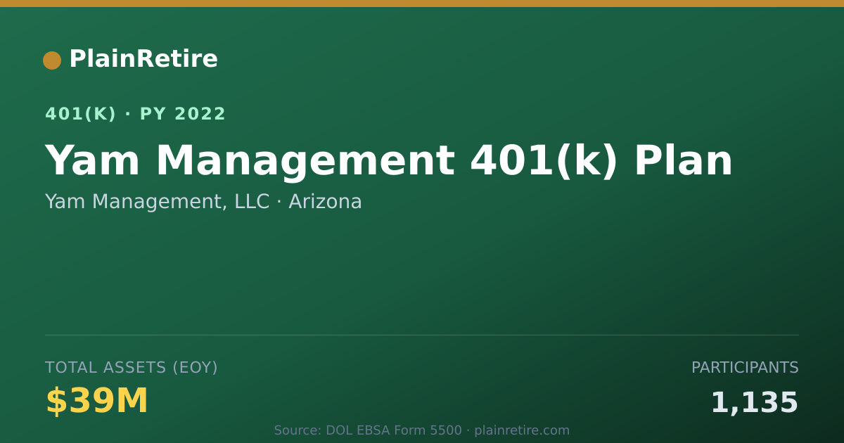 Shareable card for Yam Management, LLC 401(k) Plan (2022)