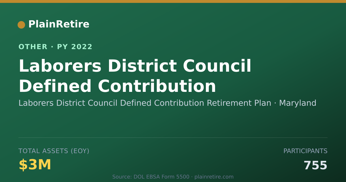 Shareable card for Laborers District Council Defined Con Retirement Plan (2022)