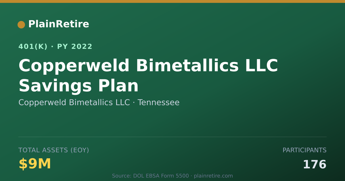 Shareable card for Copperweld Bimetallics LLC 401(k) Plan (2022)