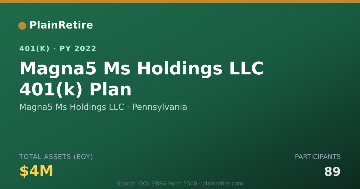 Shareable card for Magna5 Ms Holdings LLC 401(k) Plan (2022)