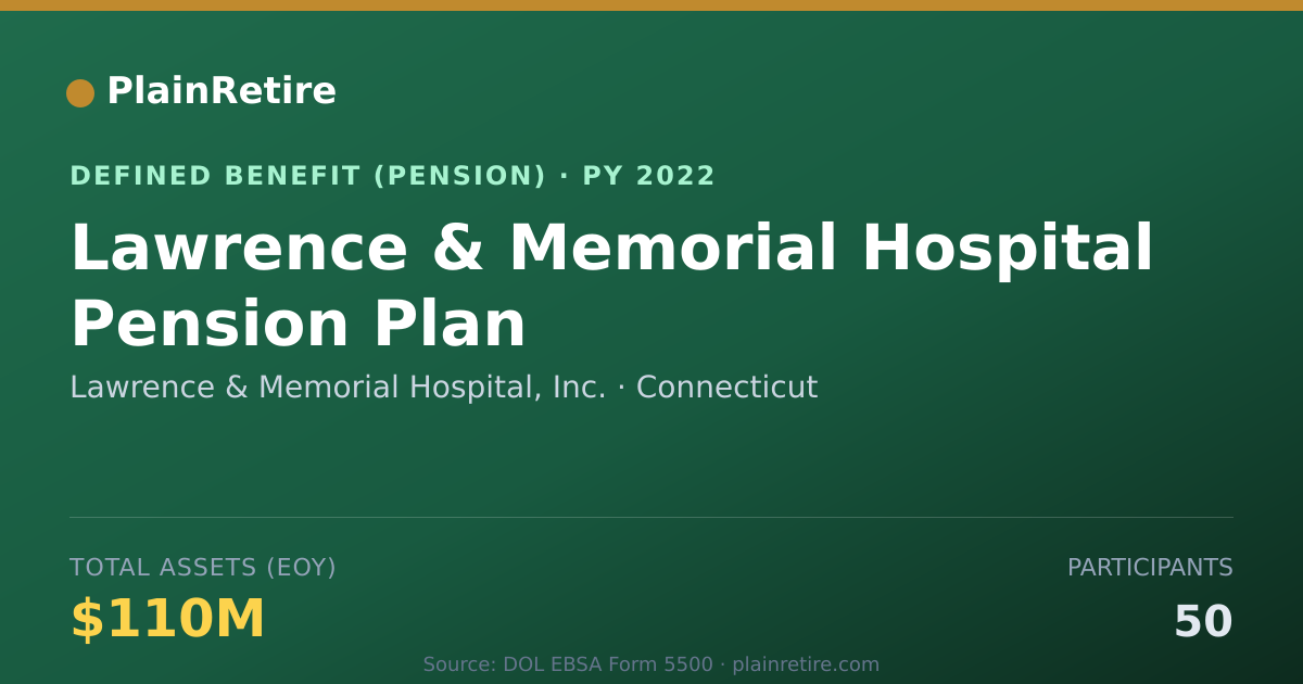 Shareable card for Lawrence & Memorial Hospital, Inc. Pension Plan (2022)