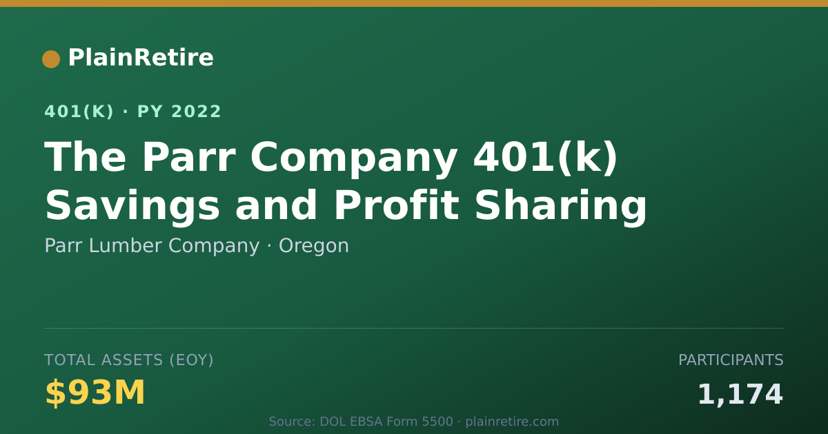 Shareable card for Parr Lumber Company 401(k) Plan (2022)