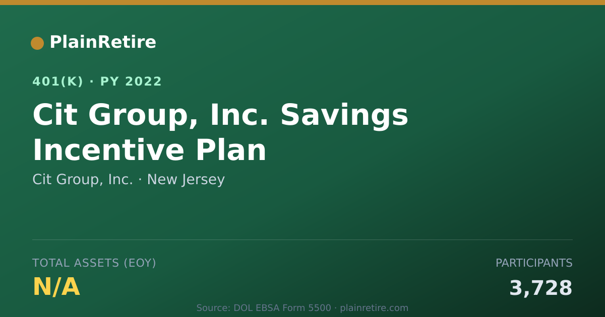 Shareable card for Cit Group, Inc. 401(k) Plan (2022)