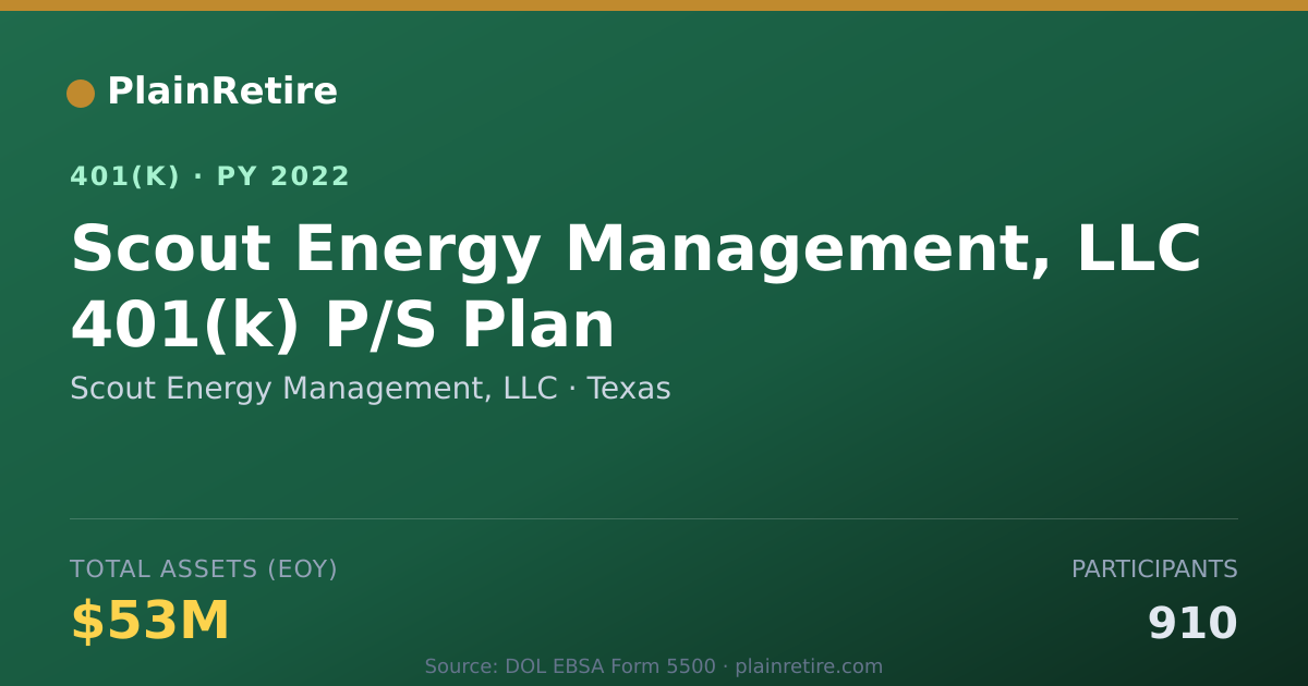 Shareable card for Scout Energy Management, LLC 401(k) Plan (2022)
