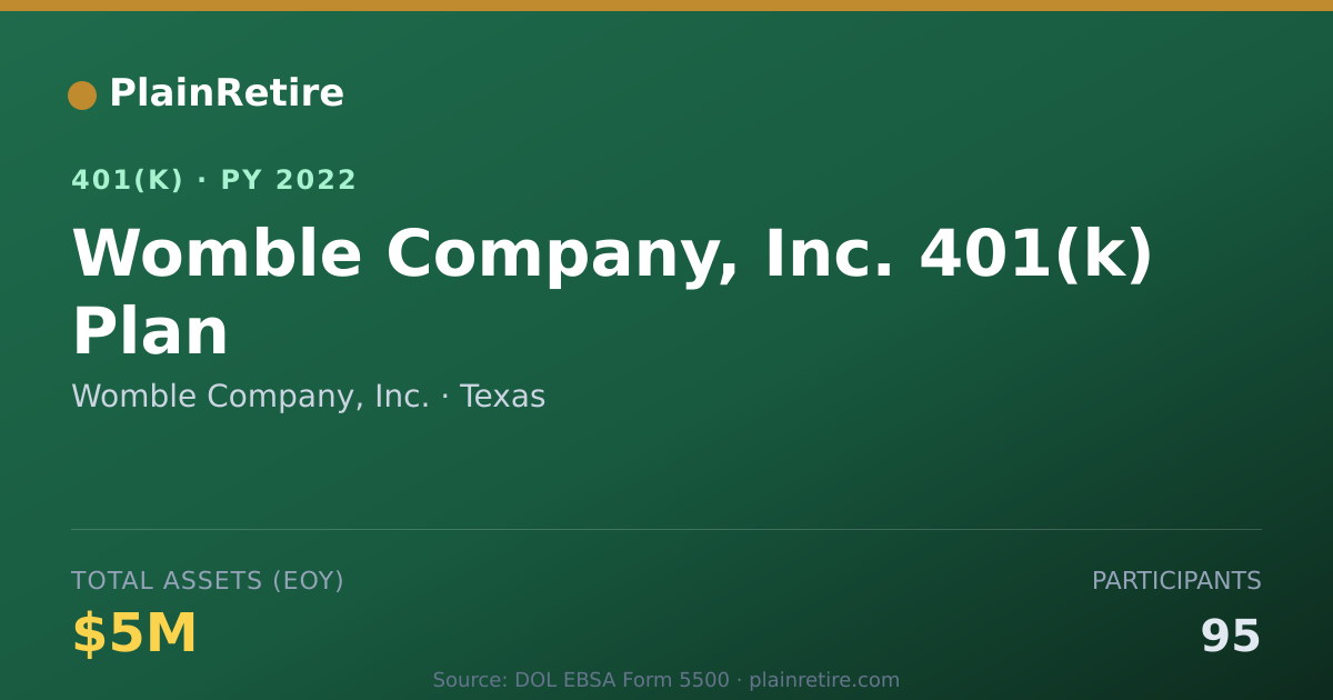 Shareable card for Womble Company, Inc. 401(k) Plan (2022)