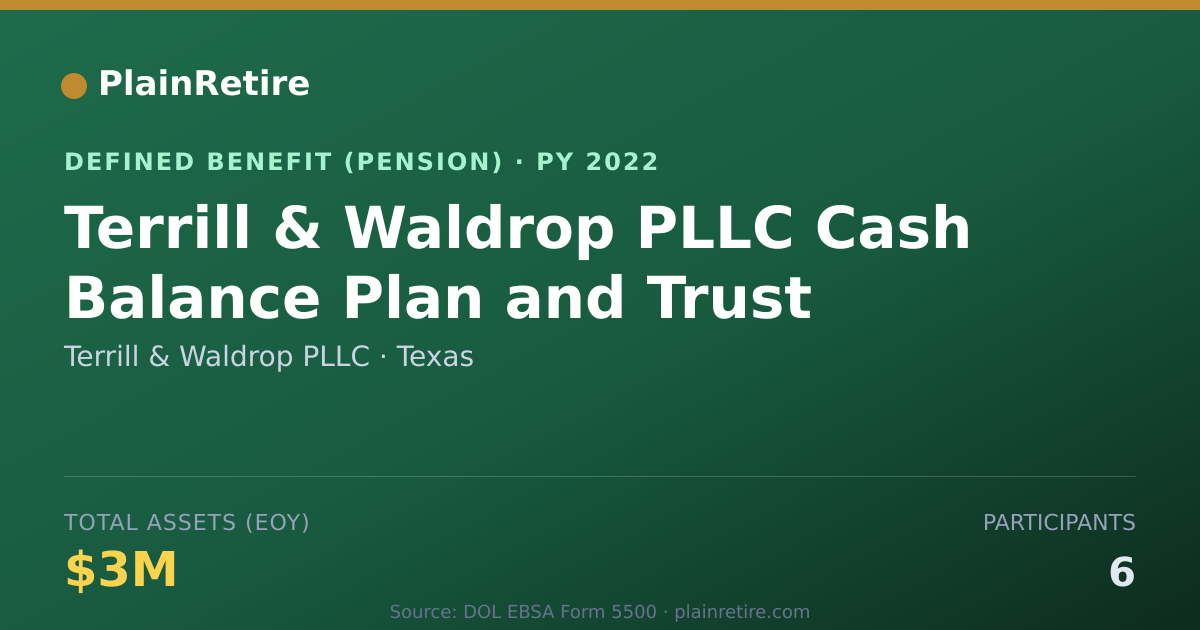 Shareable card for Terrill & Waldrop PLLC Pension Plan (2022)