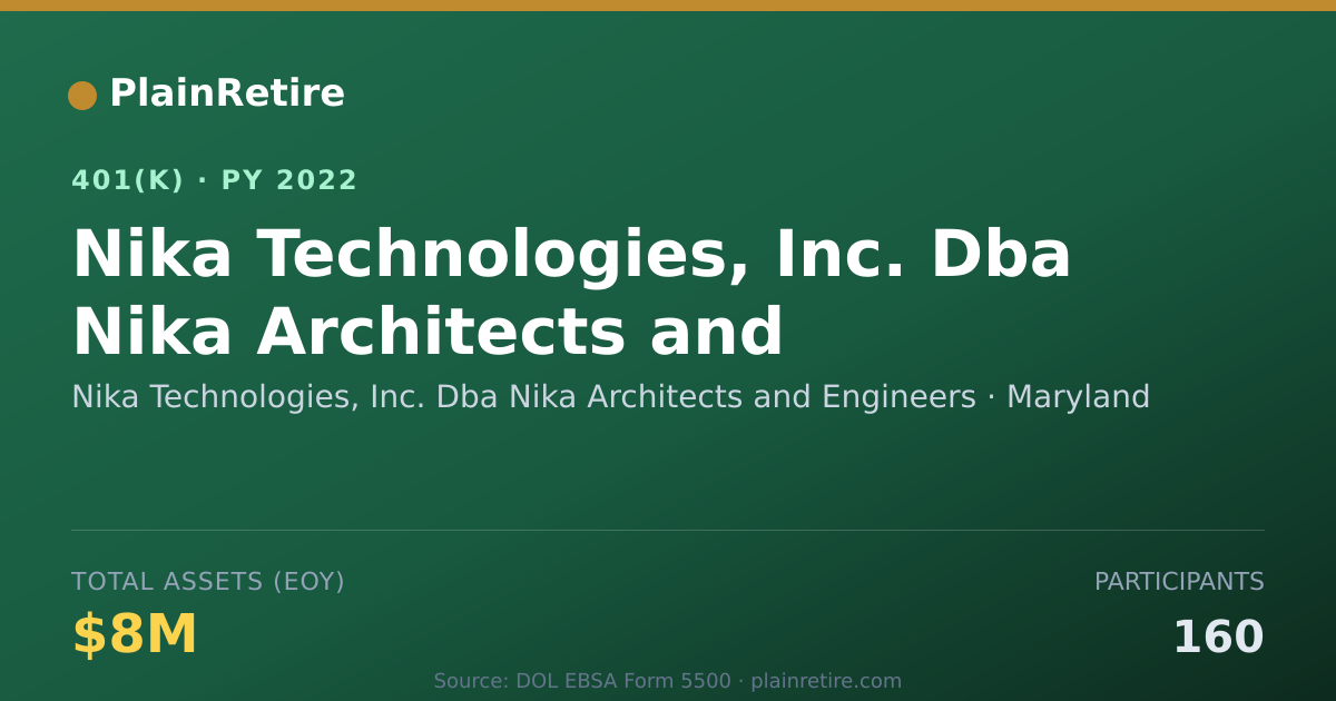 Shareable card for Nika Technologies, Inc. Dba Nika Architec 401(k) Plan (2022)