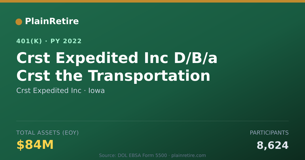 Shareable card for Crst Expedited Inc 401(k) Plan (2022)