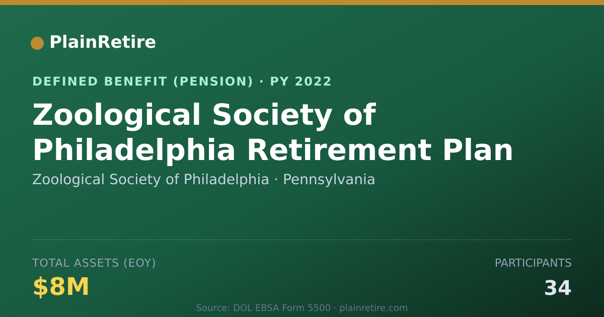 Shareable card for Zoological Society of Philadelphia Pension Plan (2022)