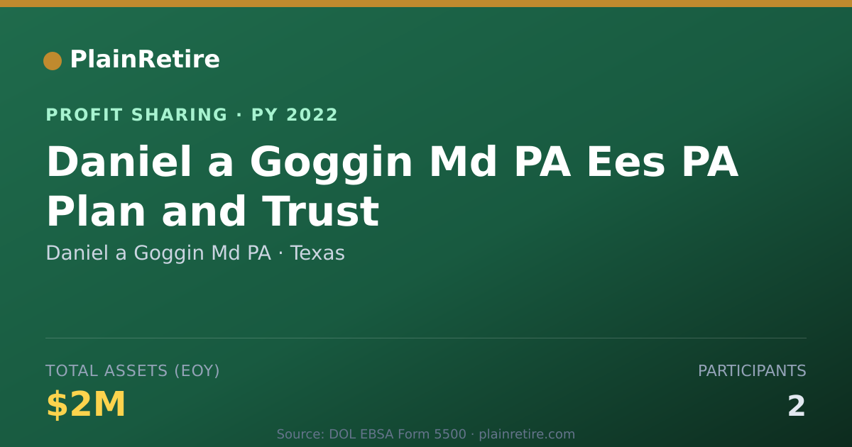 Shareable card for Daniel a Goggin Md PA Profit Sharing Plan (2022)
