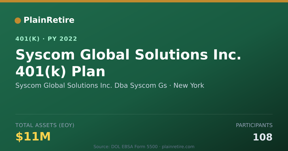 Shareable card for Syscom Global Solutions Inc. Dba Syscom G 401(k) Plan (2022)