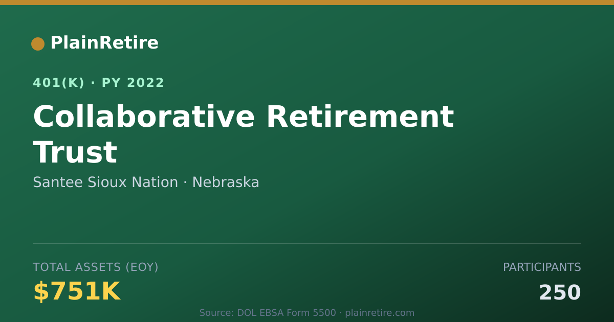 Shareable card for Santee Sioux Nation 401(k) Plan (2022)