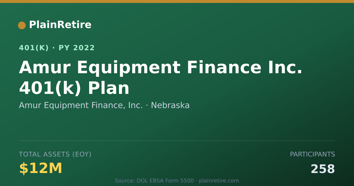 Shareable card for Amur Equipment Finance, Inc. 401(k) Plan (2022)