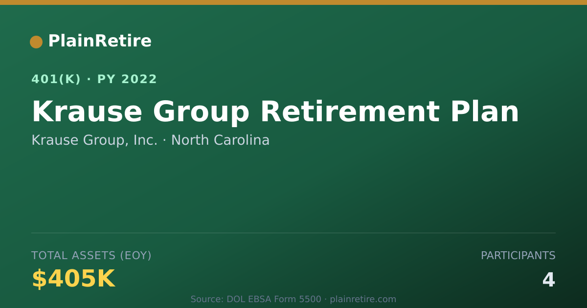Shareable card for Krause Group, Inc. 401(k) Plan (2022)