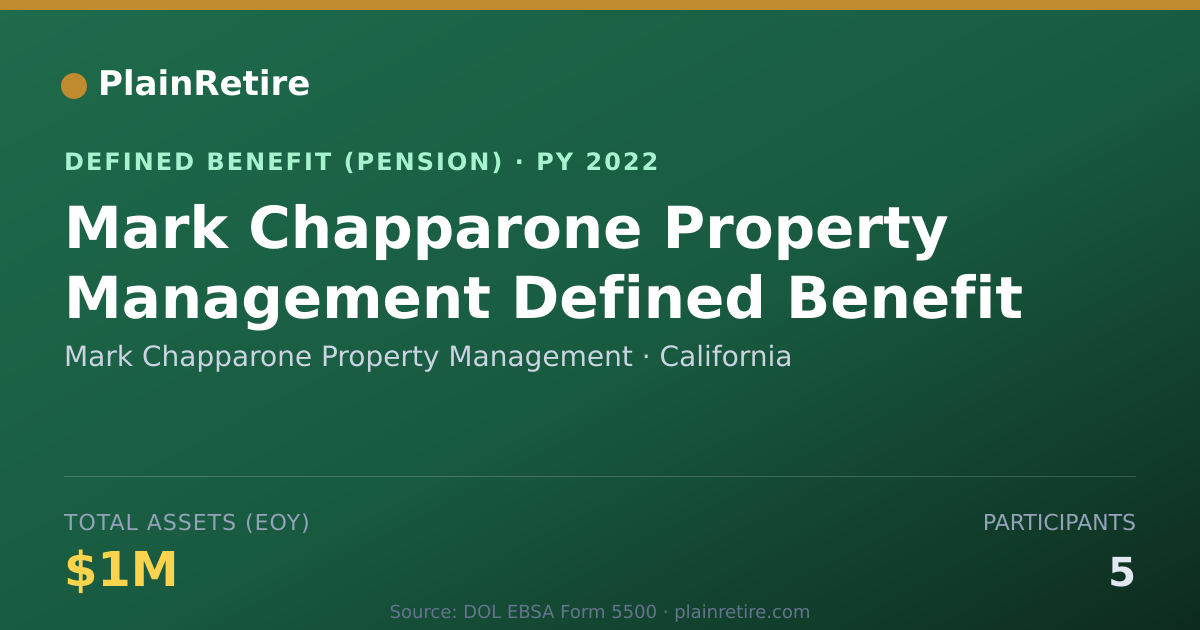 Shareable card for Mark Chapparone Property Management Pension Plan (2022)