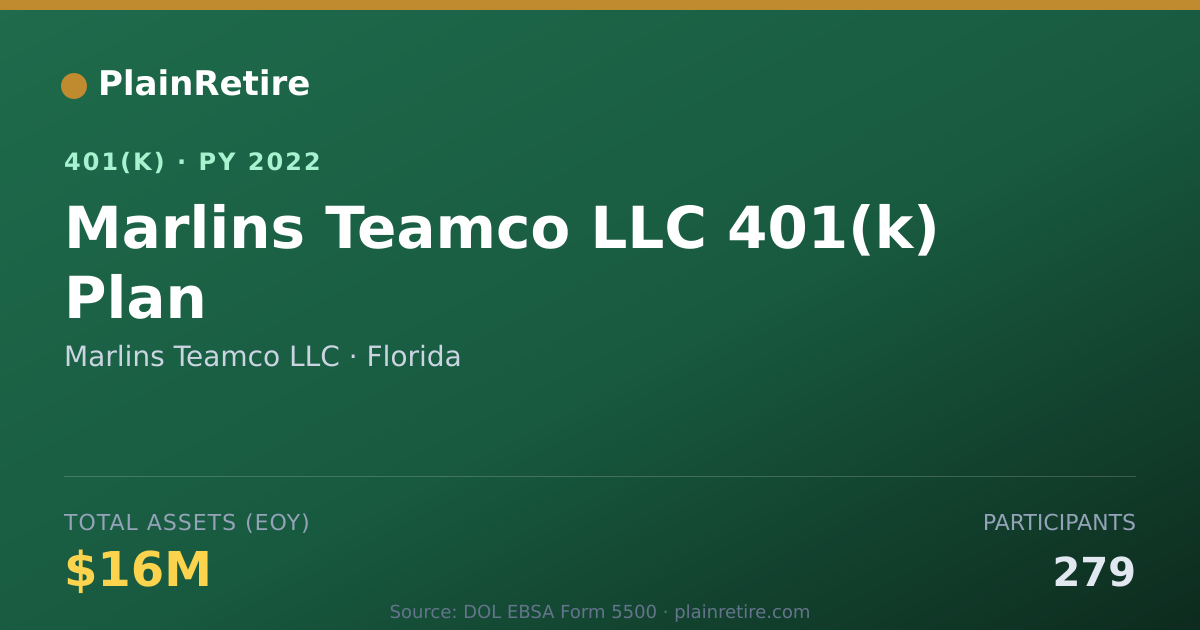 Shareable card for Marlins Teamco LLC 401(k) Plan (2022)