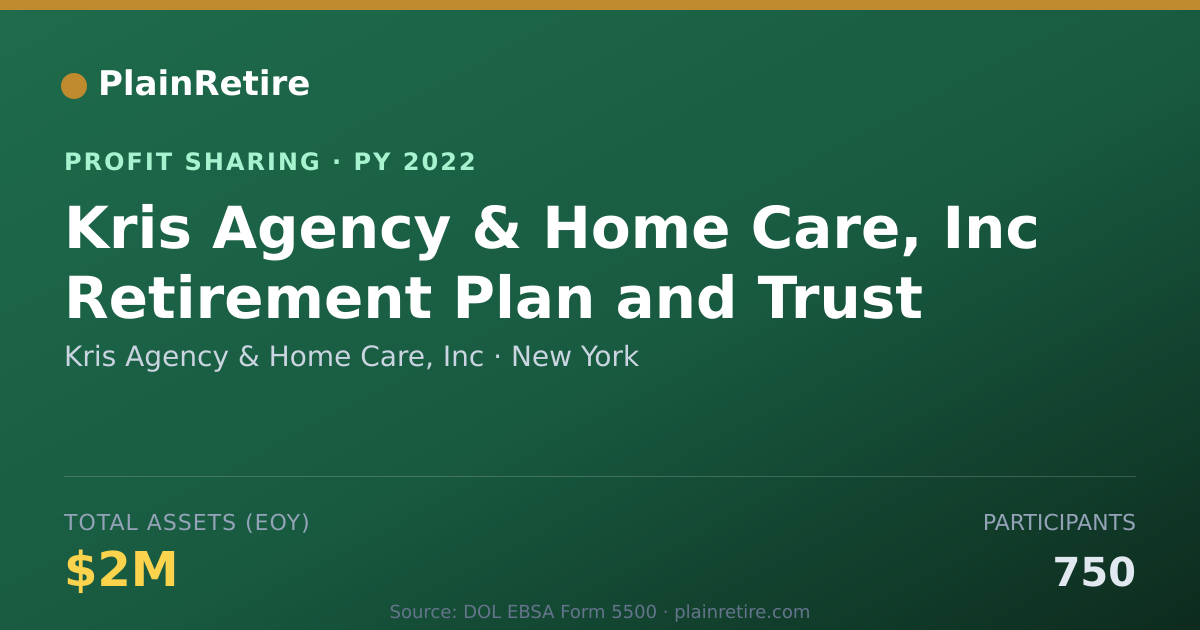 Shareable card for Kris Agency & Home Care, Inc Profit Sharing Plan (2022)