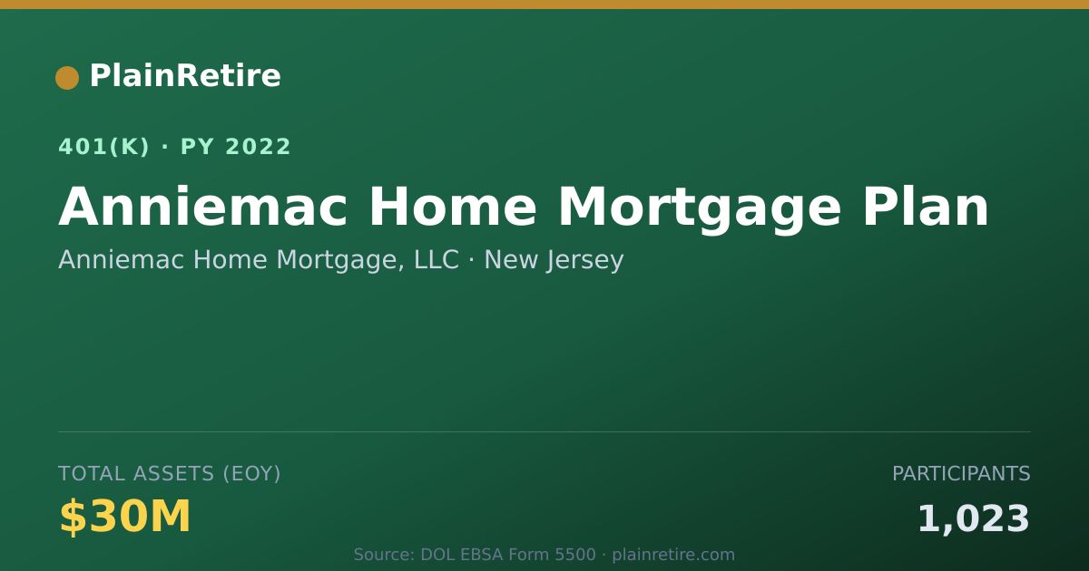 Shareable card for Anniemac Home Mortgage, LLC 401(k) Plan (2022)