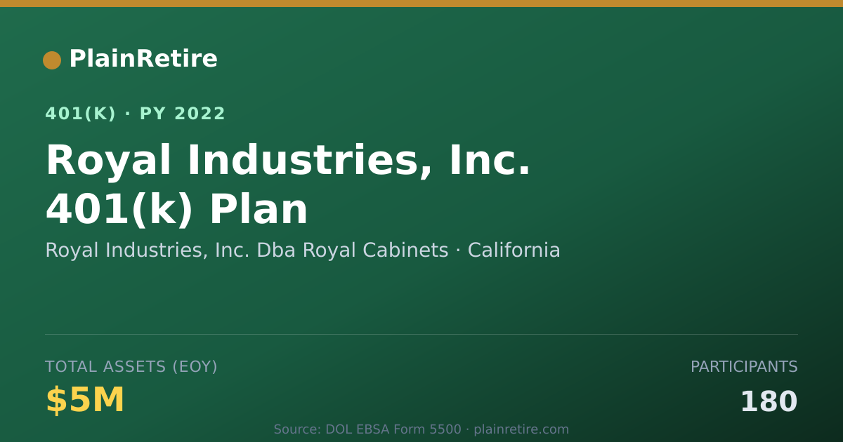 Shareable card for Royal Industries, Inc. Dba Royal Cabinets 401(k) Plan (2022)