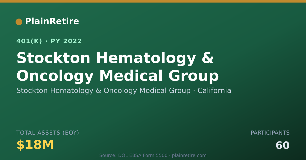 Shareable card for Stockton Hematology & Oncology Medical Gr 401(k) Plan (2022)