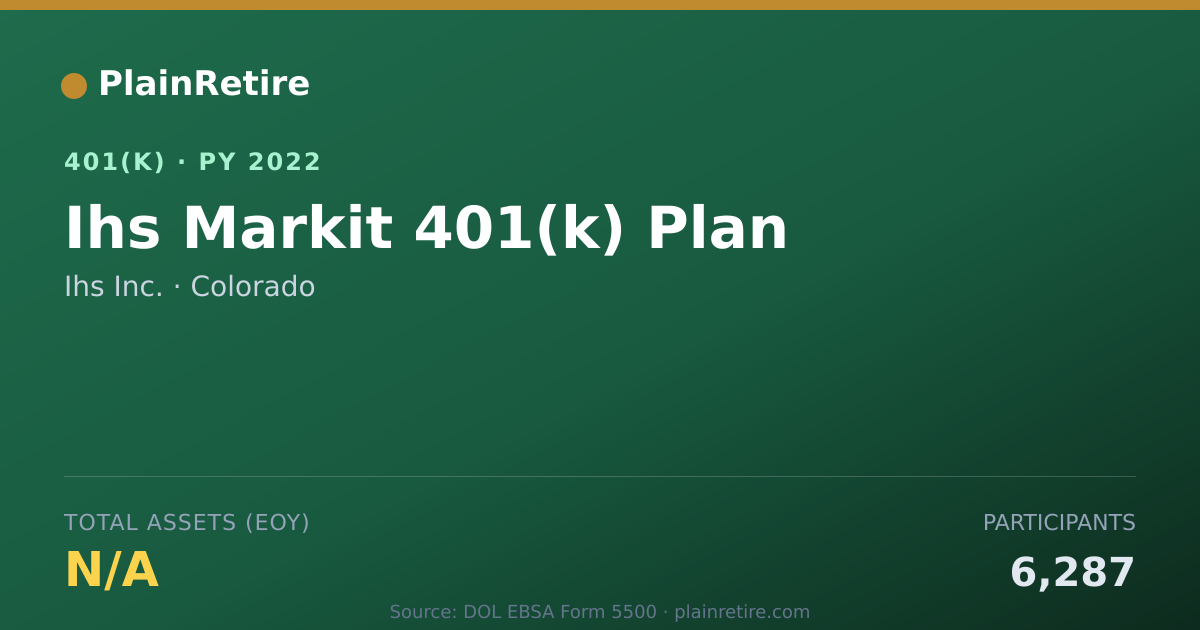 Shareable card for Ihs Inc. 401(k) Plan (2022)