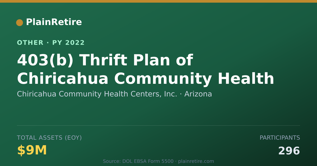Shareable card for Chiricahua Community Health Centers, Retirement Plan (2022)