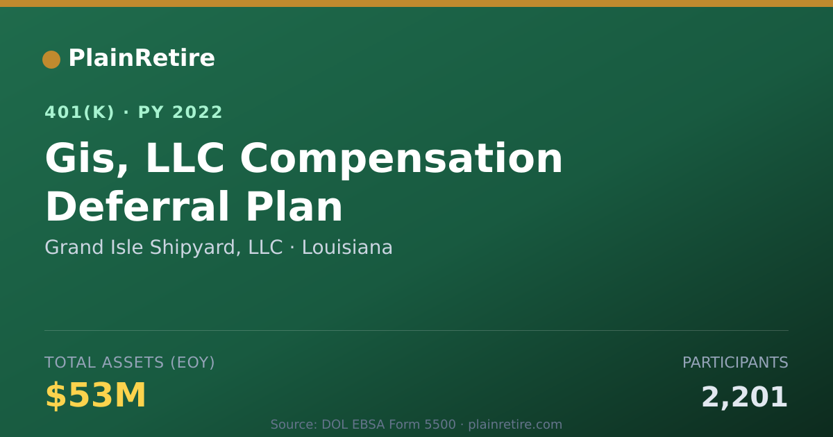 Shareable card for Grand Isle Shipyard, LLC 401(k) Plan (2022)