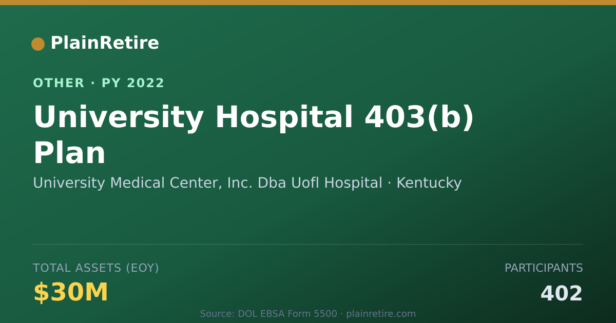 Shareable card for University Medical Center, Inc. Dba U Retirement Plan (2022)