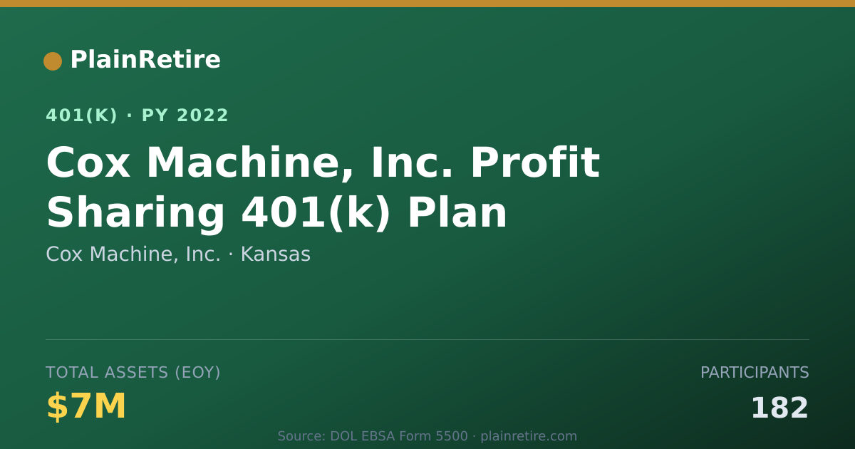 Shareable card for Cox Machine, Inc. 401(k) Plan (2022)