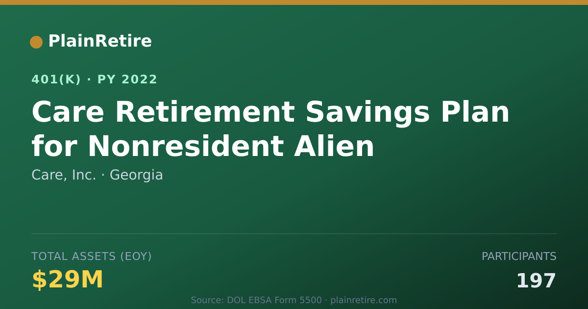 Shareable card for Care, Inc. 401(k) Plan (2022)