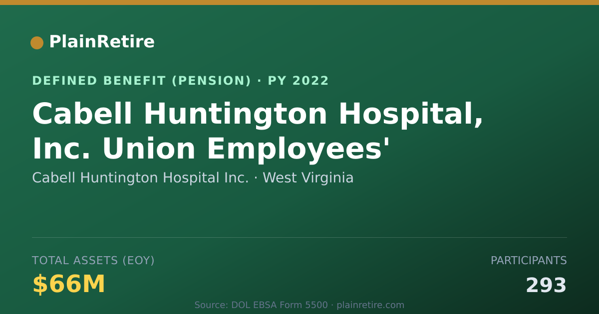 Shareable card for Cabell Huntington Hospital Inc. Pension Plan (2022)