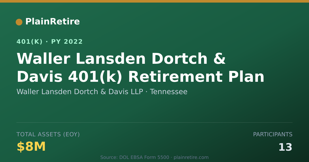 Shareable card for Waller Lansden Dortch & Davis LLP 401(k) Plan (2022)