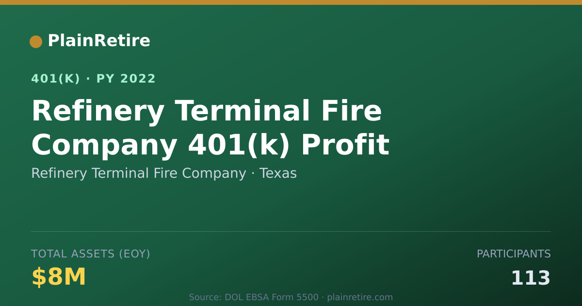 Shareable card for Refinery Terminal Fire Company 401(k) Plan (2022)