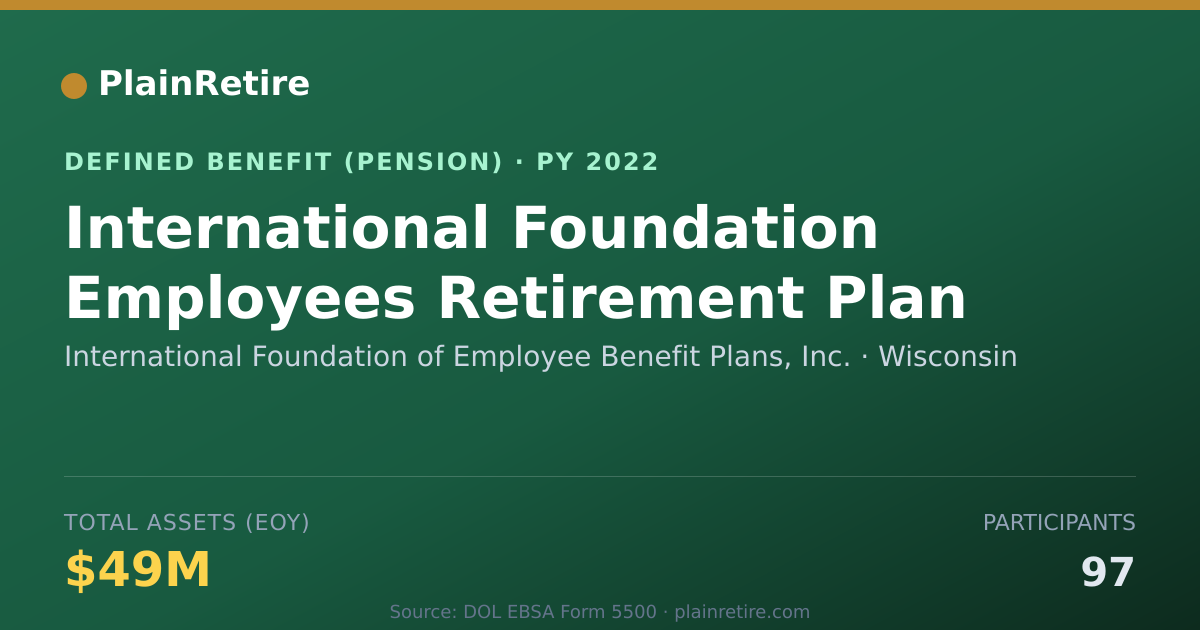 Shareable card for International Foundation of Employee Ben Pension Plan (2022)