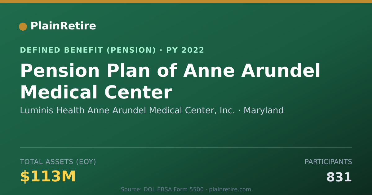 Shareable card for Luminis Health Anne Arundel Medical Cent Pension Plan (2022)