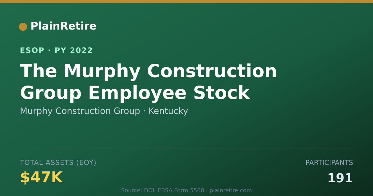 Shareable card for Murphy Construction Group ESOP (2022)
