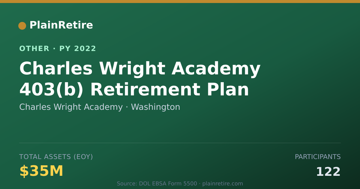 Shareable card for Charles Wright Academy Retirement Plan (2022)