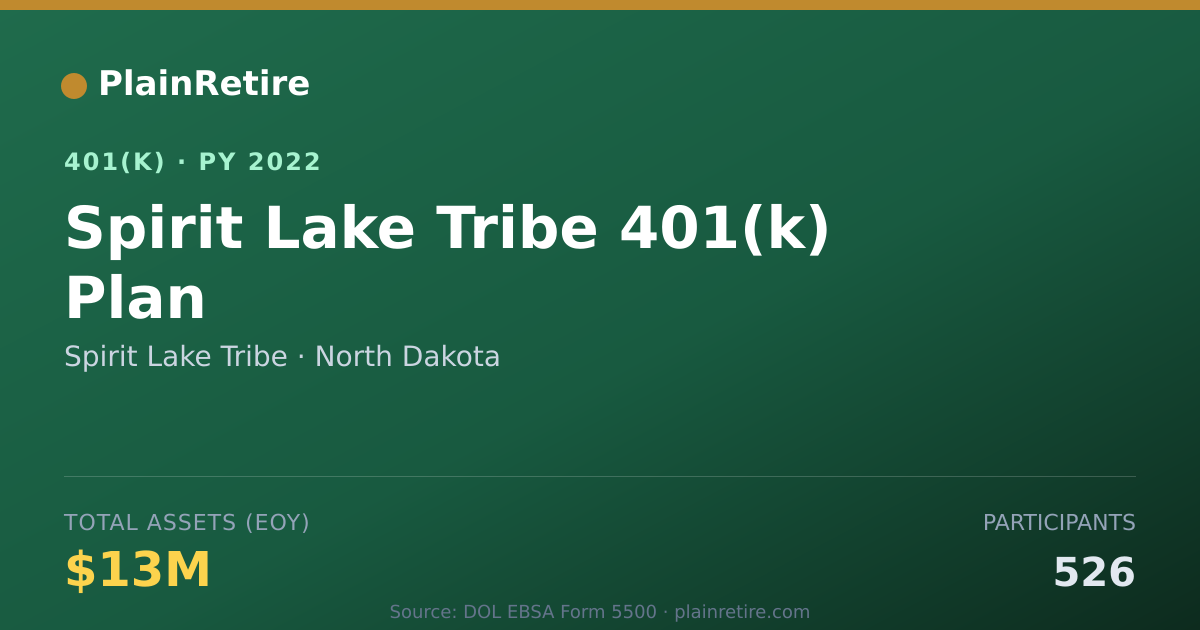 Shareable card for Spirit Lake Tribe 401(k) Plan (2022)