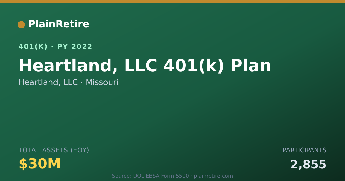 Shareable card for Heartland, LLC 401(k) Plan (2022)