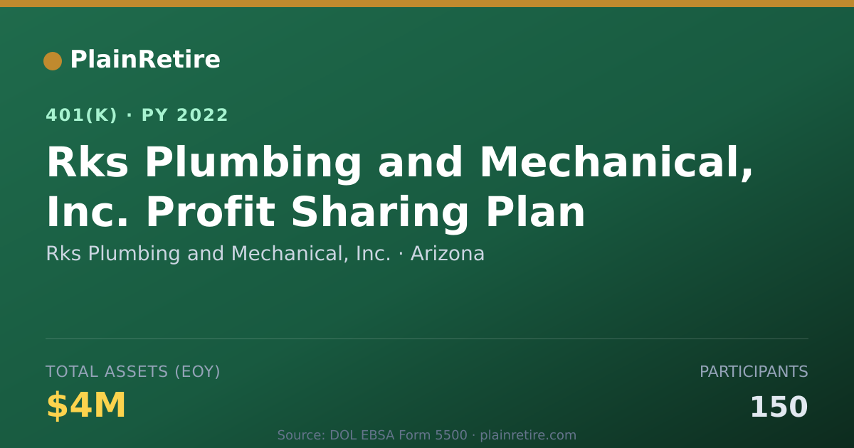 Shareable card for Rks Plumbing and Mechanical, Inc. 401(k) Plan (2022)