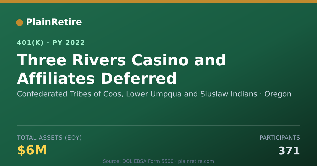 Shareable card for Confederated Tribes of Coos, Lower Umpqua 401(k) Plan (2022)