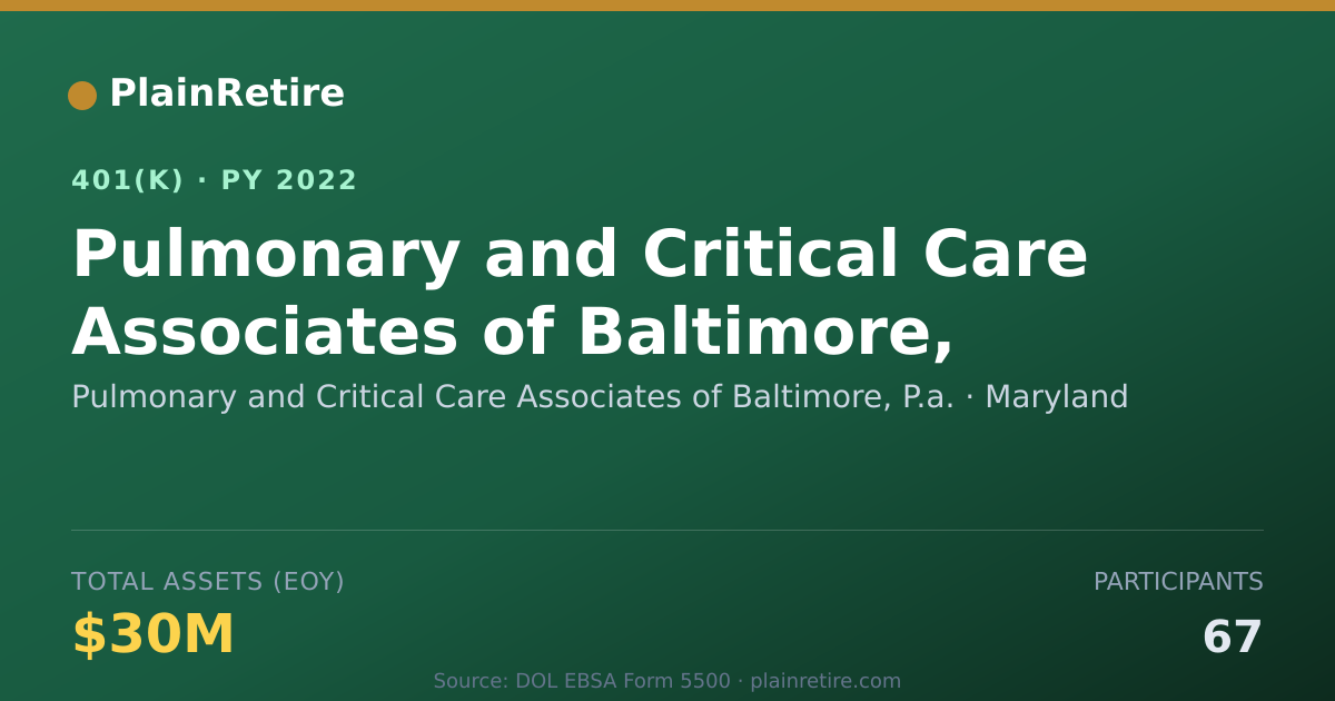 Shareable card for Pulmonary and Critical Care Associates of 401(k) Plan (2022)