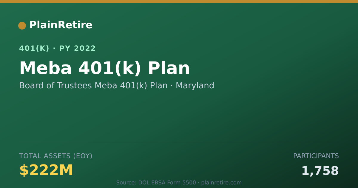 Shareable card for Board of Trustees Meba 401(k) Plan 401(k) Plan (2022)