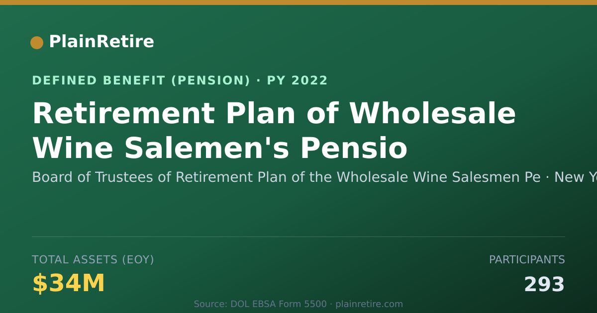 Shareable card for Board of Trustees of Retirement Plan of Pension Plan (2022)