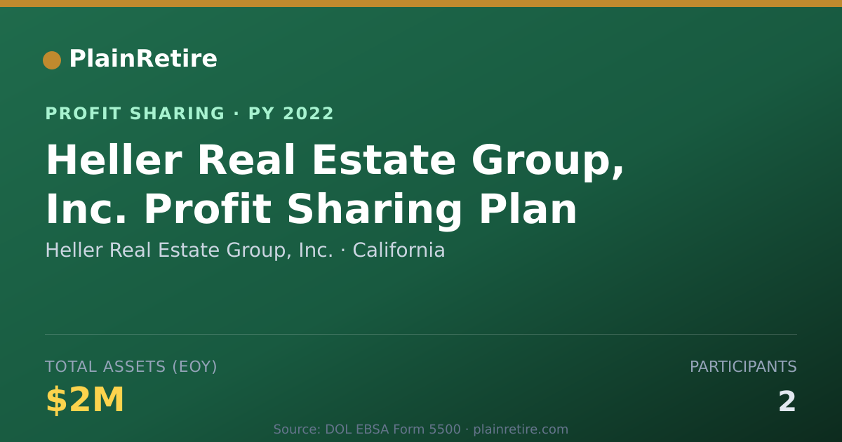 Shareable card for Heller Real Estate Group, Inc. Profit Sharing Plan (2022)
