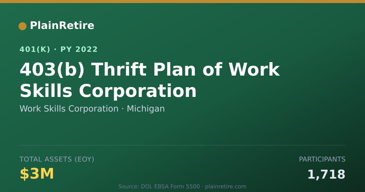 Shareable card for Work Skills Corporation 401(k) Plan (2022)