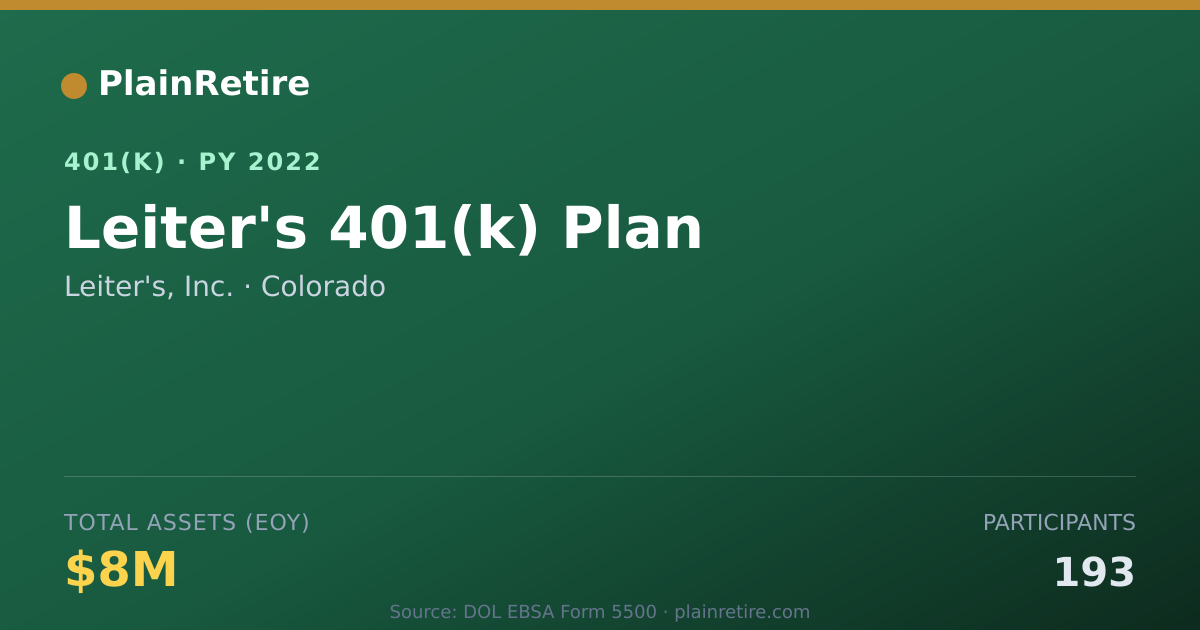 Shareable card for Leiter's, Inc. 401(k) Plan (2022)