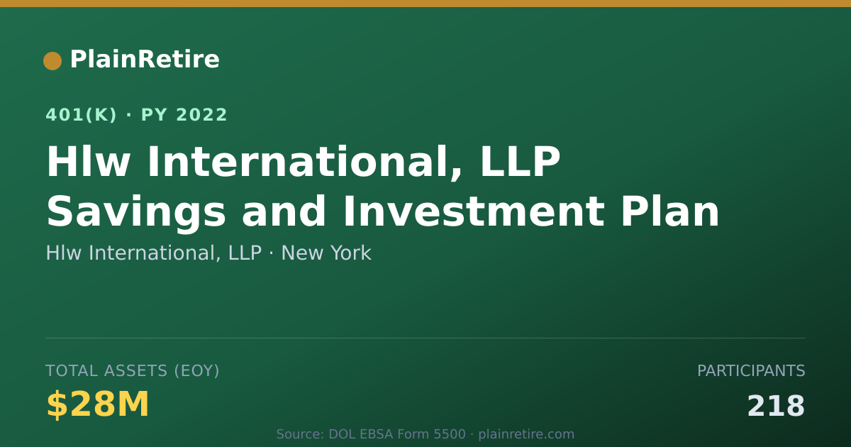 Shareable card for Hlw International, LLP 401(k) Plan (2022)