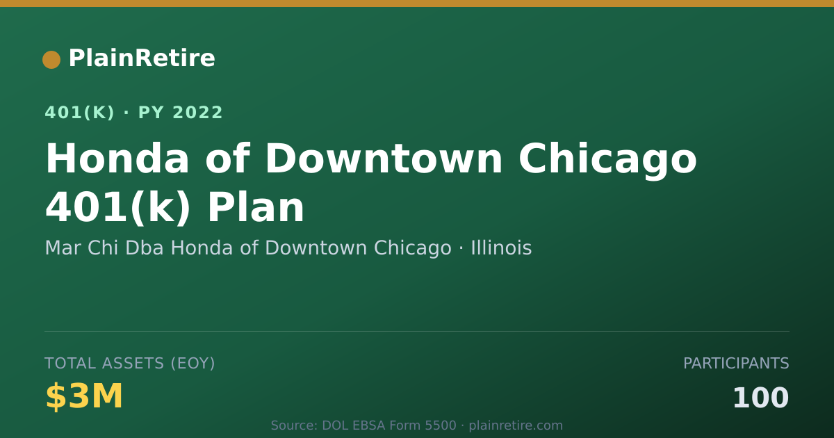 Shareable card for Mar Chi Dba Honda of Downtown Chicago 401(k) Plan (2022)