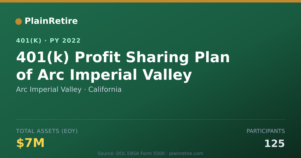Shareable card for Arc Imperial Valley 401(k) Plan (2022)